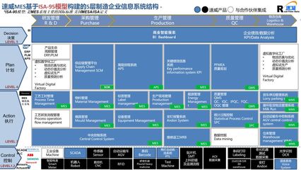 以企業實際需求為導向，打造高效實用的企業軟件
