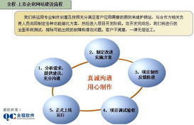 全程軟件 賦能大型企業與上市公司，打造卓越集團門戶網站